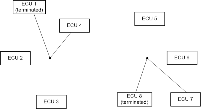 TCAN1472-Q1 CAN Network: Star topology