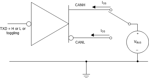 TCAN1472-Q1 Driver Short-Circuit Current
                                                  Test and Measurement