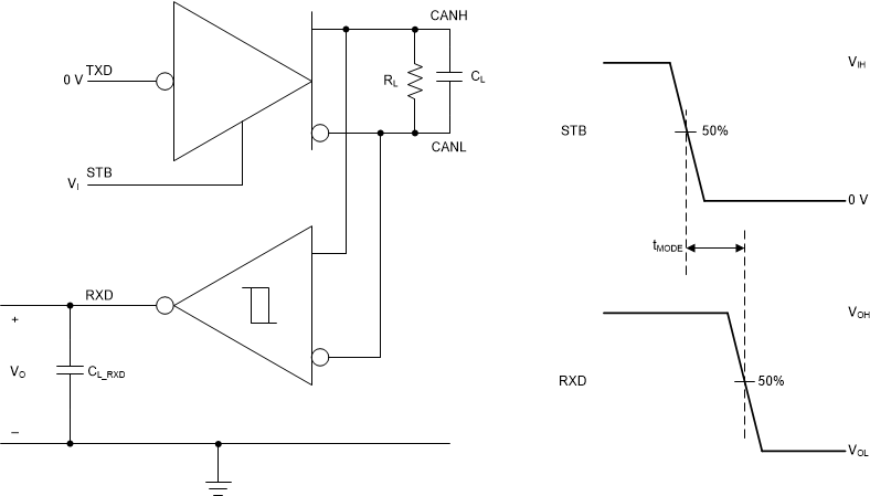 TCAN1472-Q1 tMODE Test Circuit and Measurement