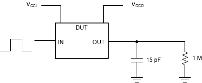 TXS0102V-Q1 Data Rate, Pulse Duration,
                    Propagation Delay, Output Rise  And Fall Time
                    Measurement Using A Push-Pull Driver