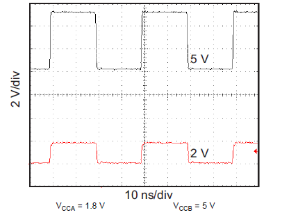 TXS0102V-Q1 Level-Translation of a 2.5MHz Signal