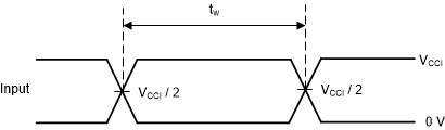 TXS0102V-Q1 Voltage Waveforms Pulse
                    Duration