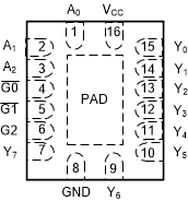 SN74AC238-Q1 BQB パッケージ、16 ピン WQFN (透過上面図)