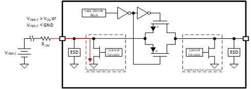 TMUX1308A TMUX1309A  Over-Voltage Event with Series Resistor