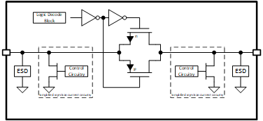 TMUX1308A TMUX1309A  Simplified Diagram of Injection Current Control