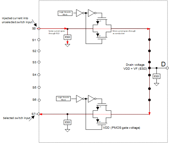 TMUX1308A-Q1 TMUX1309A-Q1 Simplified Diagram of Typical CMOS Switch and Associated Injected Current Path