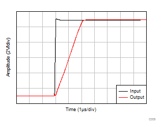 TLV9104-Q1 Large-Signal Step Response (Rising)