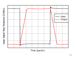 TLV9104-Q1 Large-Signal Step Response