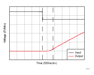 TLV9104-Q1 Negative Overload Recovery