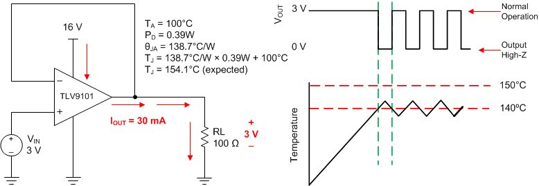 TLV9104-Q1 Thermal Protection