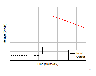 TLV9104-Q1 Positive Overload Recovery