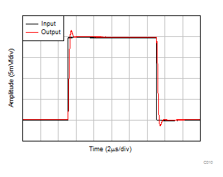 TLV9104-Q1 Small-Signal Step Response