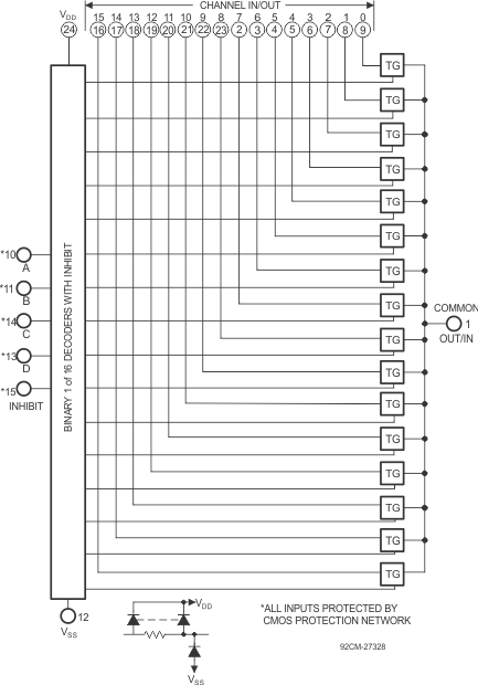 CD4067B CD4097B CD4067 の論理図