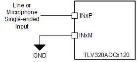 PCM1809 Single-Ended, DC-Coupled Input Connection