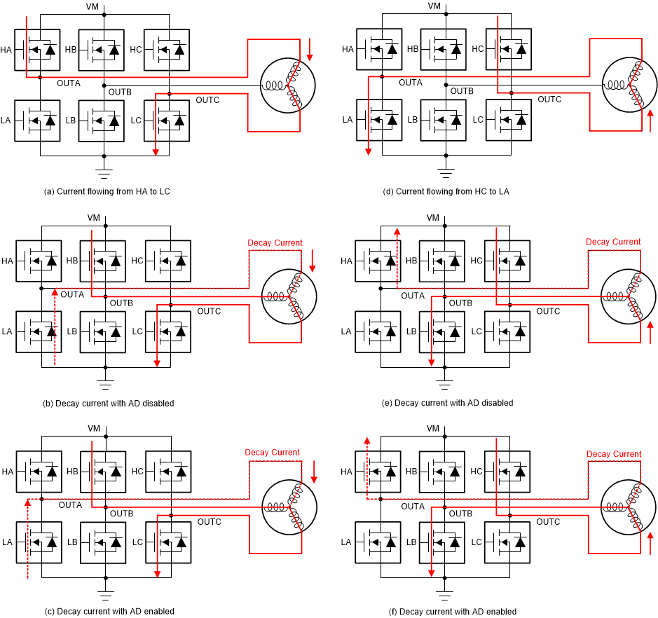 MCT8316A-Q1 Active Demagnetization in BLDC Motor
                    Commutation