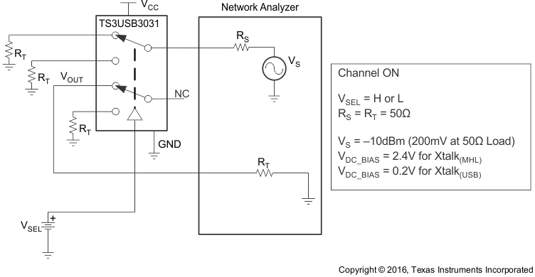 TS3USB3031 Crosstalk (Xtalk)