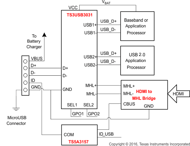 TS3USB3031 Typical TS3USB3031 Application