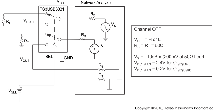 TS3USB3031 Differential Off-Isolation (OISO)