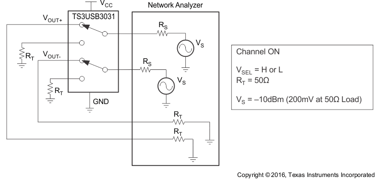 TS3USB3031 Differential Bandwidth (BW)