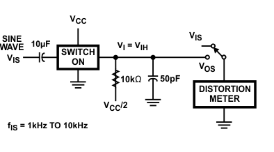 CD54HC4066 CD74HC4066 CD74HCT4066 Total
                        Harmonic Distortion Test Circuit