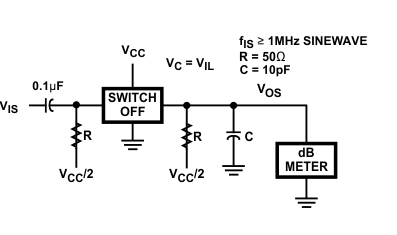 CD54HC4066 CD74HC4066 CD74HCT4066 Switch OFF Signal Feedthrough