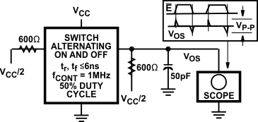 CD54HC4066 CD74HC4066 CD74HCT4066 Control-To-Switch Feedthrough Noise Test Circuit