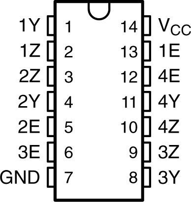 CD74HCT4066-Q1 DW or PW Package, 14-Pin SOIC
                    or TSSOP (Top View)