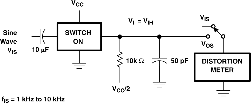 CD74HCT4066-Q1 Total Harmonic Distortion Test Circuit