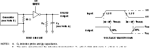 TRS213 Driver Pulse Skew and Propagation Delay Times