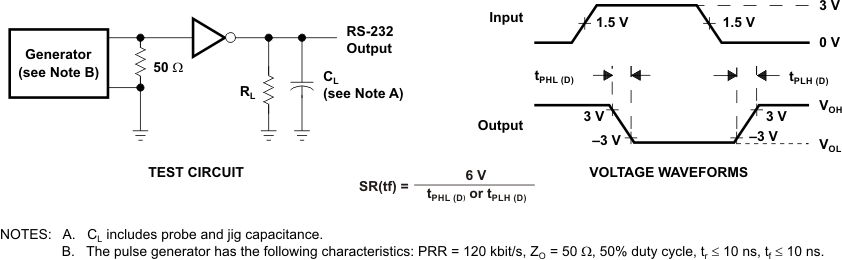 TRS208 Driver
                    Slew Rate