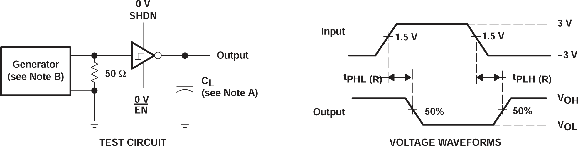 MAX211 Receiver Propagation Delay Times