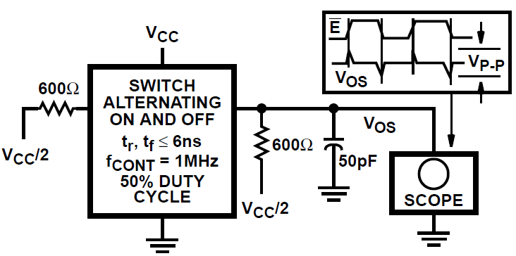 CD54HC4316 CD74HC4316 CD74HCT4316 Control-To-Switch
                        Feedthrough Noise Test Circuit