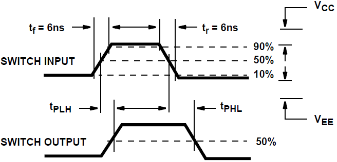 CD54HC4316 CD74HC4316 CD74HCT4316 Switch Propagation Delay
                        Times