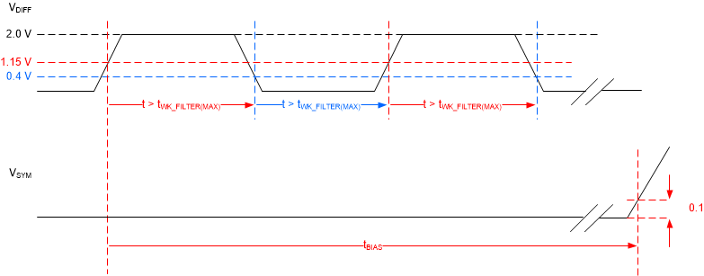 TCAN1473-Q1 Bias Reaction Time Measurement