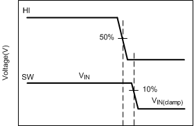 LMG2100R026 High-Side Gate Driver Turnoff