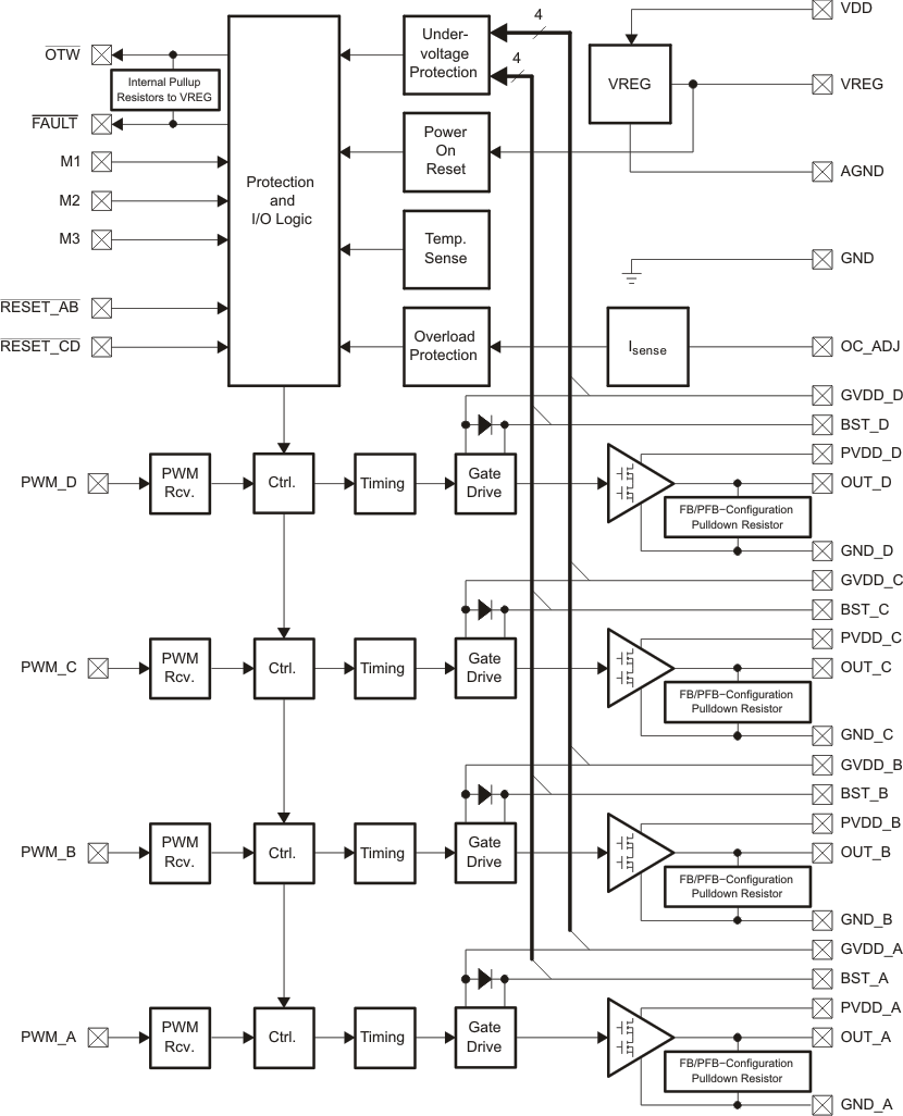 DRV8412 DRV8432 