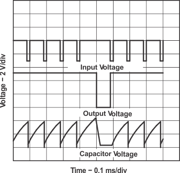 TLC3555-Q1 Application Waveform