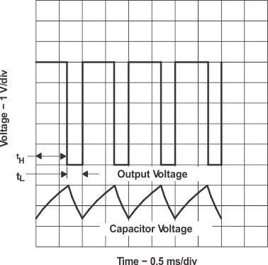 TLC3555-Q1 Typical Astable Waveforms