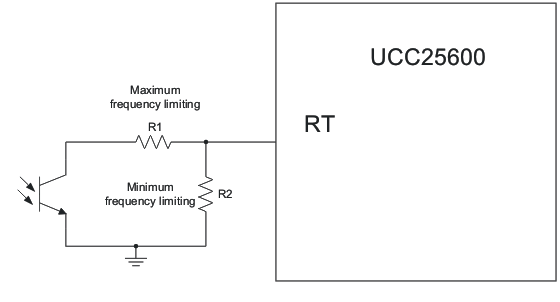 UCC25600 UCC25600 の最大および最小周波数設定