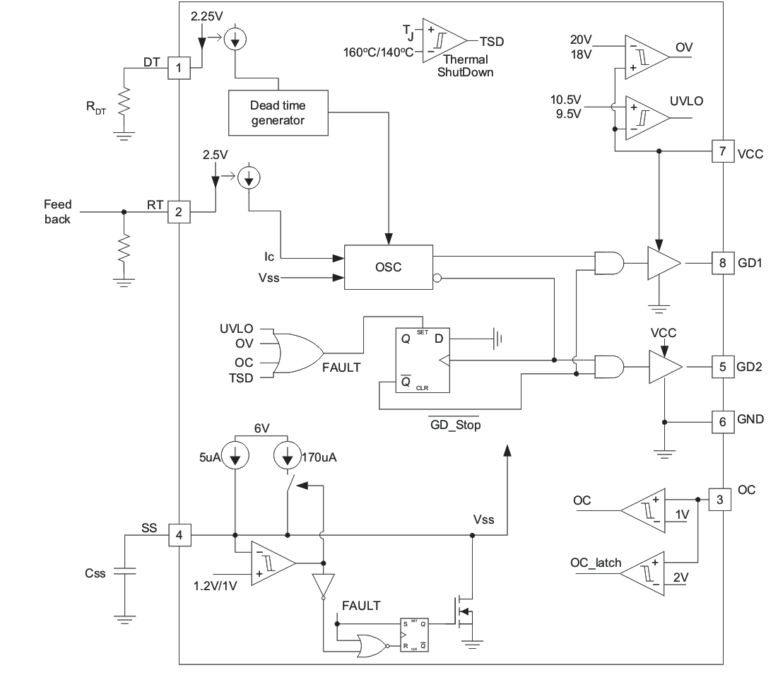 UCC25600 