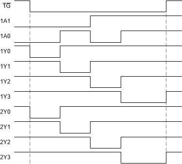 SN74AHC139 アプリケーション タイミング図