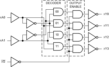 SN74AHC139 各ゲートの論理図 (正論理)