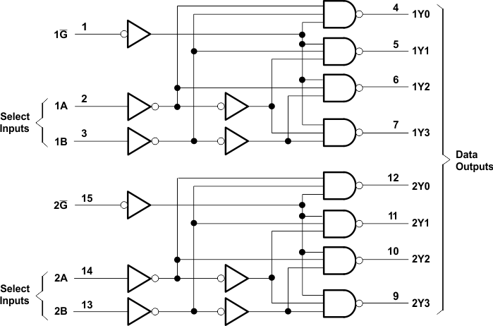 SN74AHC139 各ゲートの論理図 (正論理)