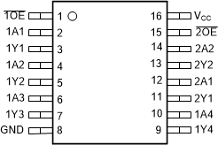 SN74AHCT367 D, DB, DGV, or PW Package;
                    16-Pin SOIC, SSOP, TVSOP, or TSSOP (Top View)