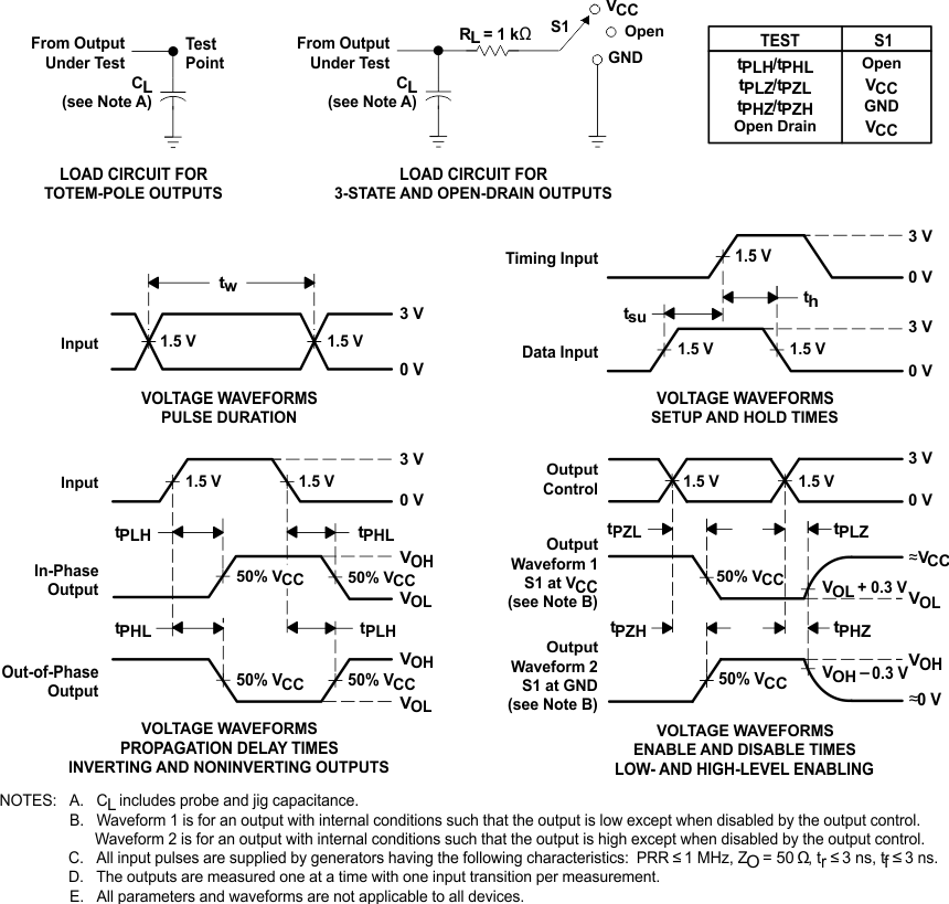 SN74AHCT367 Load
                    Circuit and Voltage Waveforms