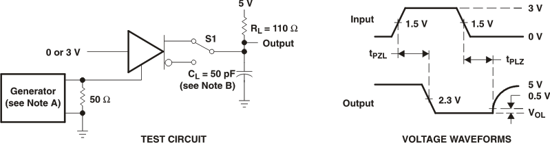 SN65LBC184 SN75LBC184 Driver
                        tPZL and tPLZ Test Circuit and Voltage
                    Waveforms