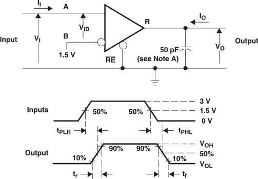 SN65LBC184 SN75LBC184 Receiver
                        tPLH and tPHL Test Circuit and Voltage
                    Waveforms