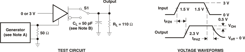 SN65LBC184 SN75LBC184 Driver
                        tPZH and tPHZ Test Circuit and Voltage
                    Waveforms