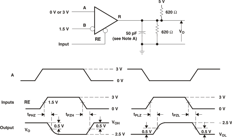 SN65LBC184 SN75LBC184 Receiver
                        tPZL, tPLZ, tPZH, and tPHZ Test
                    Circuit and Voltage Waveforms