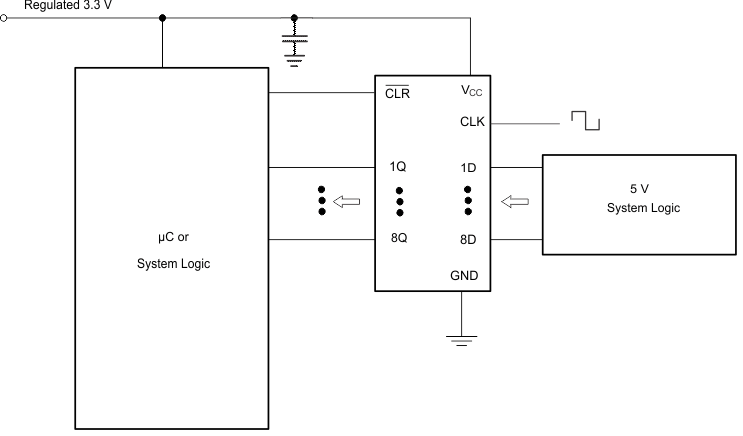 SN54AHC273 SN74AHC273 具体的なアプリケーション回路図